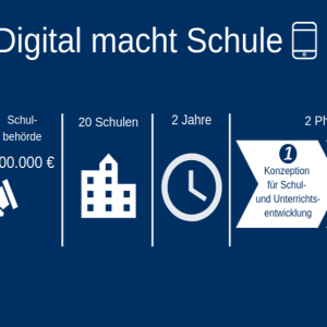 Digital macht Schule